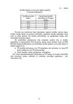 Referāts 'Vērtspapīri un to nozīme mūsdienu tirgū', 27.