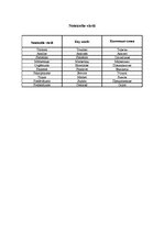 Diplomdarbs 'Jaunas viesu mājas izveide Dobeles rajonā', 5.