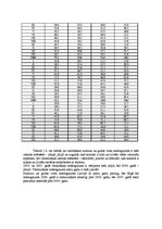 Diplomdarbs 'Jaunas viesu mājas izveide Dobeles rajonā', 11.