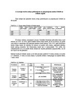 Diplomdarbs 'Jaunas viesu mājas izveide Dobeles rajonā', 12.