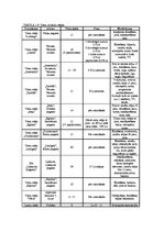 Diplomdarbs 'Jaunas viesu mājas izveide Dobeles rajonā', 13.