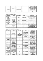 Diplomdarbs 'Jaunas viesu mājas izveide Dobeles rajonā', 14.