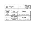 Diplomdarbs 'Jaunas viesu mājas izveide Dobeles rajonā', 15.