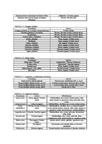 Diplomdarbs 'Jaunas viesu mājas izveide Dobeles rajonā', 20.