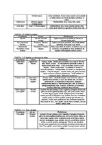 Diplomdarbs 'Jaunas viesu mājas izveide Dobeles rajonā', 21.