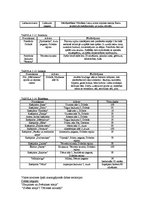 Diplomdarbs 'Jaunas viesu mājas izveide Dobeles rajonā', 22.