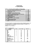 Diplomdarbs 'Jaunas viesu mājas izveide Dobeles rajonā', 40.