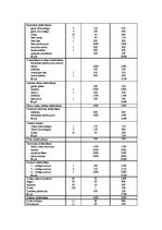 Diplomdarbs 'Jaunas viesu mājas izveide Dobeles rajonā', 41.