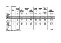 Diplomdarbs 'Jaunas viesu mājas izveide Dobeles rajonā', 44.