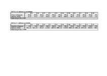 Diplomdarbs 'Jaunas viesu mājas izveide Dobeles rajonā', 46.