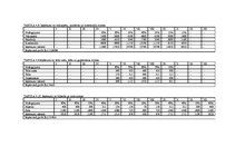 Diplomdarbs 'Jaunas viesu mājas izveide Dobeles rajonā', 48.