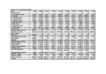 Diplomdarbs 'Jaunas viesu mājas izveide Dobeles rajonā', 49.