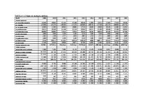 Diplomdarbs 'Jaunas viesu mājas izveide Dobeles rajonā', 51.