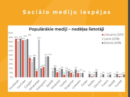 Prezentācija 'Ievads digitālajā mārketingā', 26.