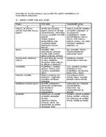 Konspekts 'Loģistika', 7.