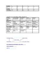 Konspekts 'Loģistika', 14.