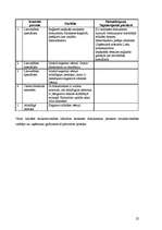 Prakses atskaite 'Katastrofu medicīnas centrs', 22.