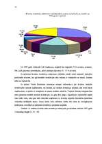 Diplomdarbs 'Telekomunikāciju tirgus analīze', 15.