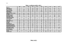 Diplomdarbs 'Telekomunikāciju tirgus analīze', 53.