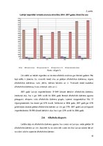 Referāts 'Alkoholu tirgus tendences Latvijā un to attīstība (2014. – 2017.g.)', 19.