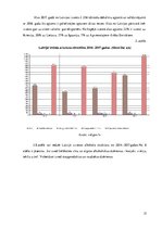 Referāts 'Alkoholu tirgus tendences Latvijā un to attīstība (2014. – 2017.g.)', 21.