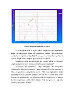 Paraugs 'Gaismas spektrs, izmantojot dažādas vielas un vienkāršus apgaismojuma avotus', 5.