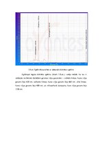 Paraugs 'Gaismas spektrs, izmantojot dažādas vielas un vienkāršus apgaismojuma avotus', 8.