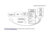 Referāts 'Valsts ieņēmuma dienesta loma un funkcijas Latvijas Republikas finanšu sistēmā', 28.