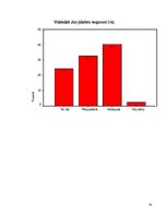 Referāts 'Biežākie miega traucējumi no studentu viedokļa', 30.