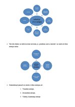 Konspekts 'Arhetipi', 2.