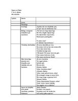 Konspekts 'Raiņa lugas "Uguns un nakts" trešā un ceturtā cēliena tēlu attīstība', 1.