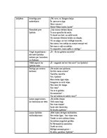 Konspekts 'Raiņa lugas "Uguns un nakts" trešā un ceturtā cēliena tēlu attīstība', 2.