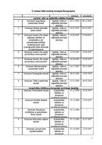 Referāts 'Saeimas komisiju darbs likumprojektu izstrādāšanā', 19.