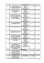 Referāts 'Saeimas komisiju darbs likumprojektu izstrādāšanā', 20.