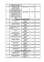 Referāts 'Saeimas komisiju darbs likumprojektu izstrādāšanā', 21.