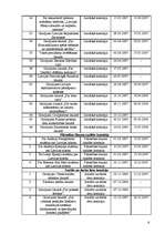 Referāts 'Saeimas komisiju darbs likumprojektu izstrādāšanā', 24.