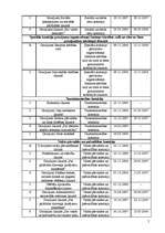 Referāts 'Saeimas komisiju darbs likumprojektu izstrādāšanā', 25.