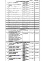 Referāts 'Saeimas komisiju darbs likumprojektu izstrādāšanā', 28.