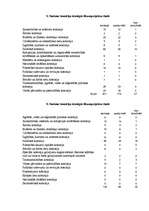 Referāts 'Saeimas komisiju darbs likumprojektu izstrādāšanā', 30.