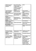 Prakses atskaite 'Vērojumu prakses dienasgrāmata', 12.