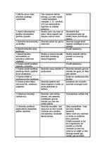 Prakses atskaite 'Vērojumu prakses dienasgrāmata', 14.