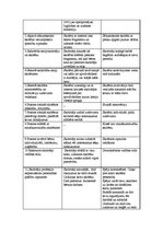 Prakses atskaite 'Vērojumu prakses dienasgrāmata', 16.