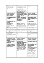 Prakses atskaite 'Vērojumu prakses dienasgrāmata', 18.