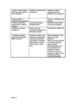 Prakses atskaite 'Vērojumu prakses dienasgrāmata', 21.