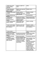 Prakses atskaite 'Vērojumu prakses dienasgrāmata', 27.