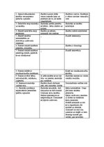 Prakses atskaite 'Vērojumu prakses dienasgrāmata', 29.