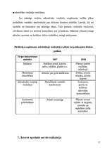 Biznesa plāns 'Biznesa plāns "Ezermala" ', 17.