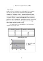 Biznesa plāns 'Tetovēšanas salons', 7.