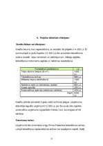 Biznesa plāns 'Tetovēšanas salons', 15.