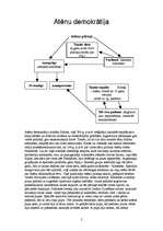 Eseja 'Atēnu demokrātijas un mūsdienu demokrātijas salīdzinājums', 2.